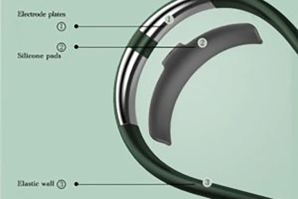 Other Silicone Components