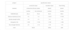 LCD display signal conduction 2