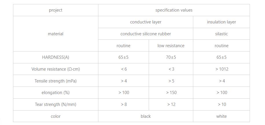 Cross Type Zebra Connector Application 2