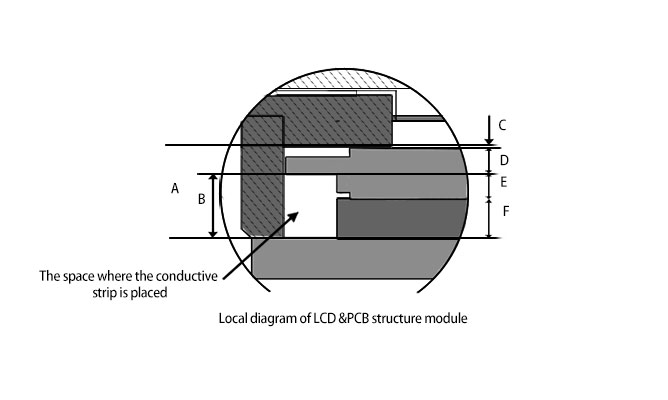 Design dimensions of each component